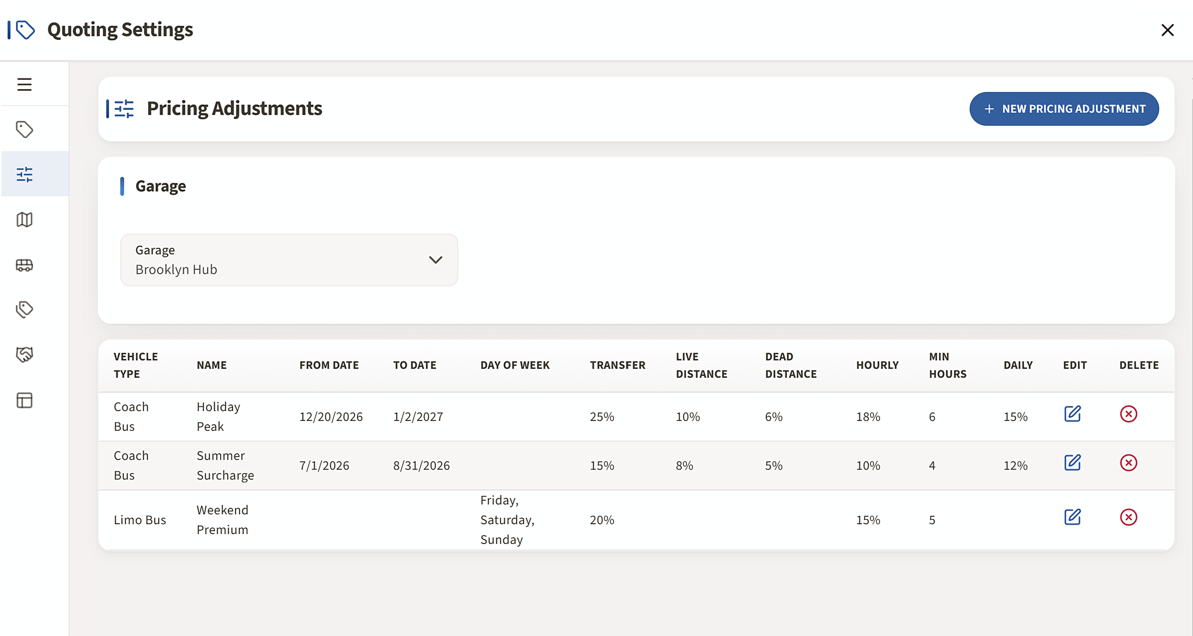 Rydflow Dynamic Pricing Engine